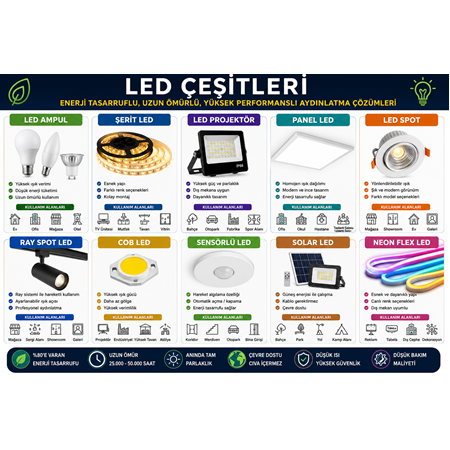 Led Nedir? Kullanım Alanları Nelerdir? LEd Seçerken Nelere Dikkat Etmeliyiz? I Maltepe Elektrik