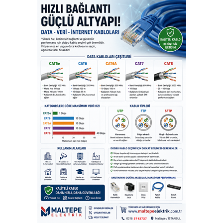 Data, Veri ve İnternet Kablosu Rehberi I Maltepe Elektrik